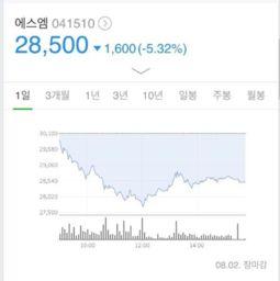 韩国娱乐股票,揭秘娱乐产业背后的投资热点
